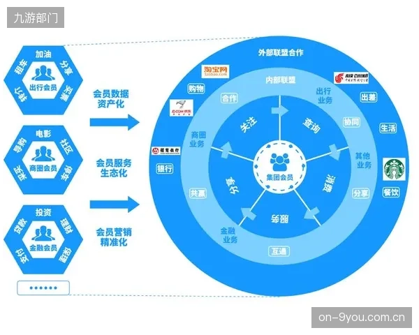 实时数据分析系统落地 当前周期内 运营团队优化内容排播策略