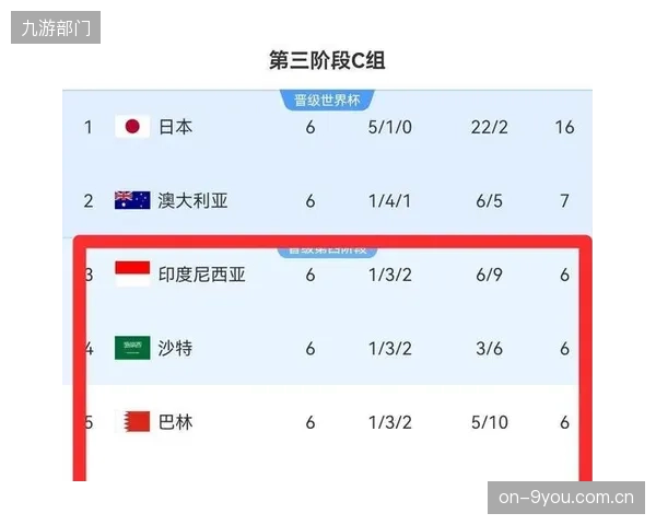 伊朗队身陷G组，面对比利时和埃及两支劲旅，小组出线形势严峻。